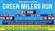 GREEN MILERS RUN ( HALF MARATHON )