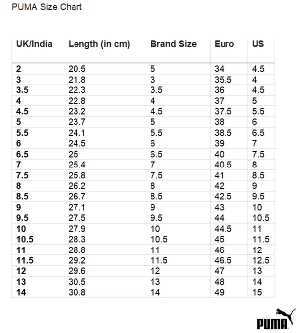 How to measure