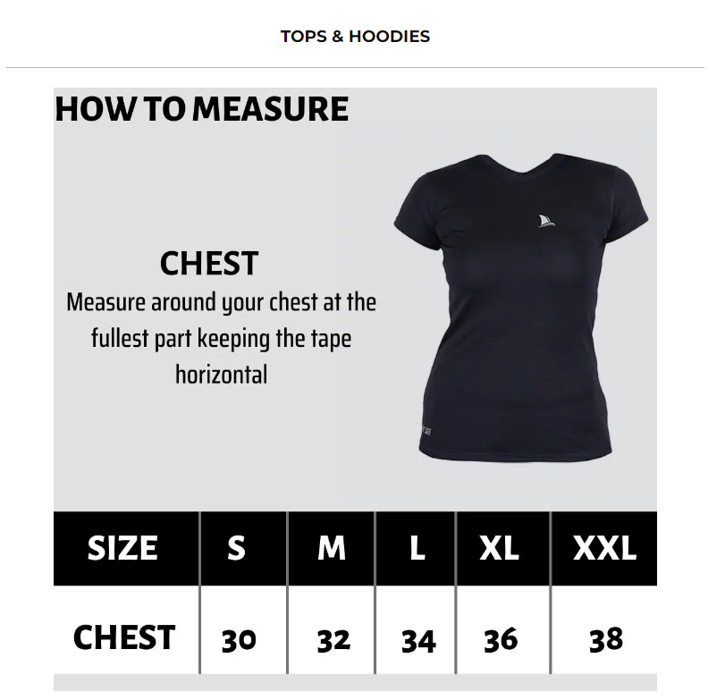 How to measure